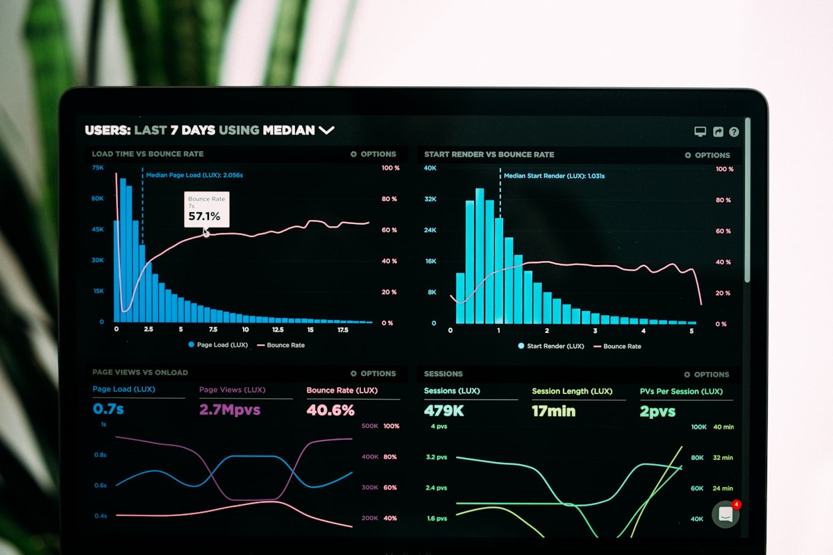 Analytics dashboard showing page performance metrics