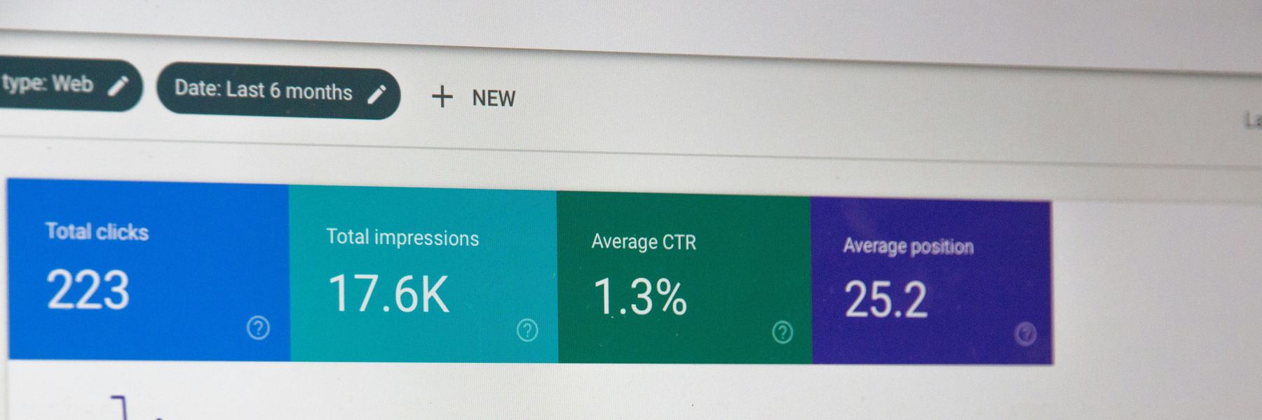 Google Ads dashboard showing total clicks, impressions, average CTR and average position